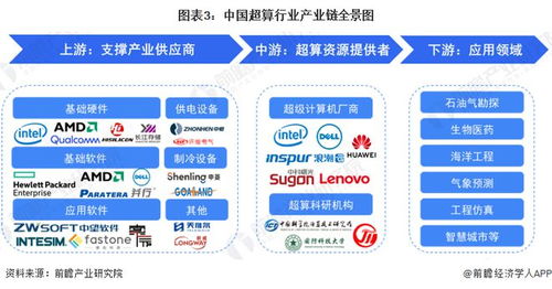 特斯拉投資Dojo超級計算機 馬斯克押注數(shù)十億美元，重塑自動駕駛未來