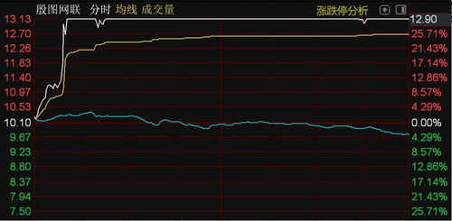 北證50指數承壓下滑，殷圖網聯逆勢漲停彰顯計算機軟件技術服務板塊韌性
