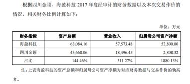 四川金頂收購(gòu)海盈科技，戰(zhàn)略布局新能源鋰電池全產(chǎn)業(yè)鏈